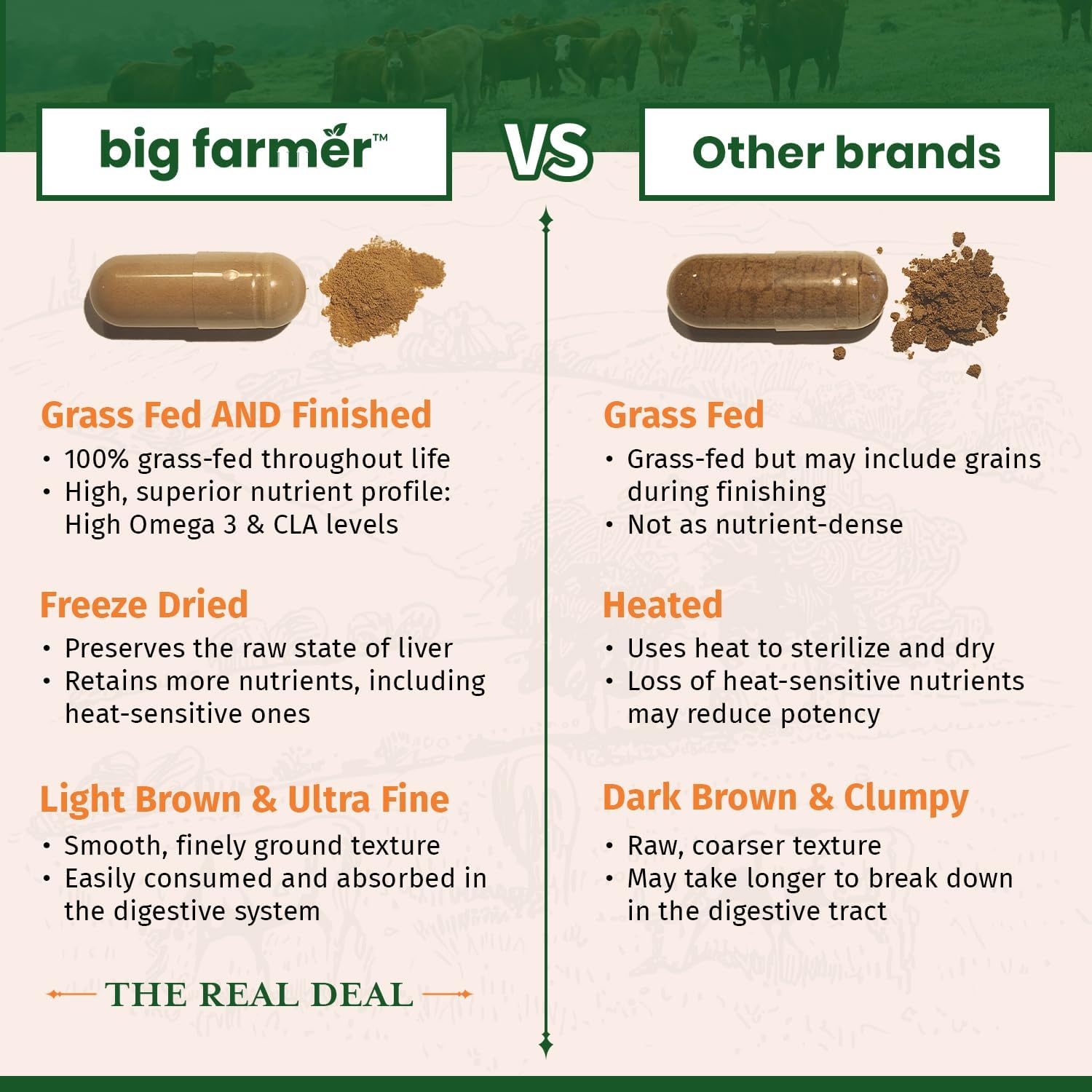 BIG FARMER™